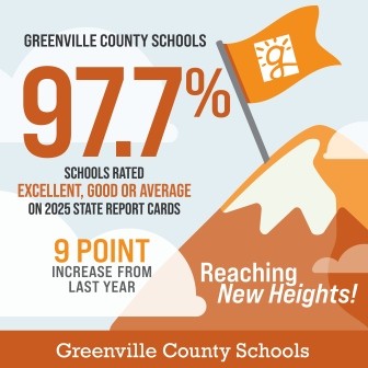 Greenville County Schools 97.7% Schools Rated Excellent, Good or Average  on 2025 State Report Cards. 9 Point increase from last year. 